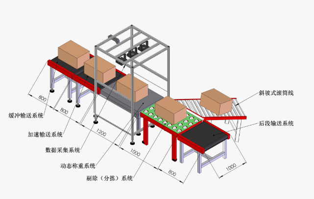 智能倉儲又玩新花樣——沃港動態dws自動稱重掃碼測體一體機