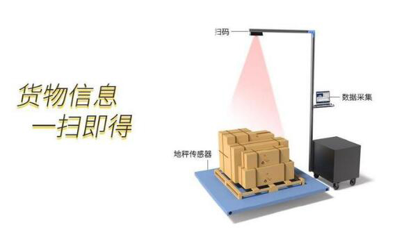 沃港智能｜自動稱重掃碼測量體積設(shè)備的產(chǎn)品特點你知道嗎？